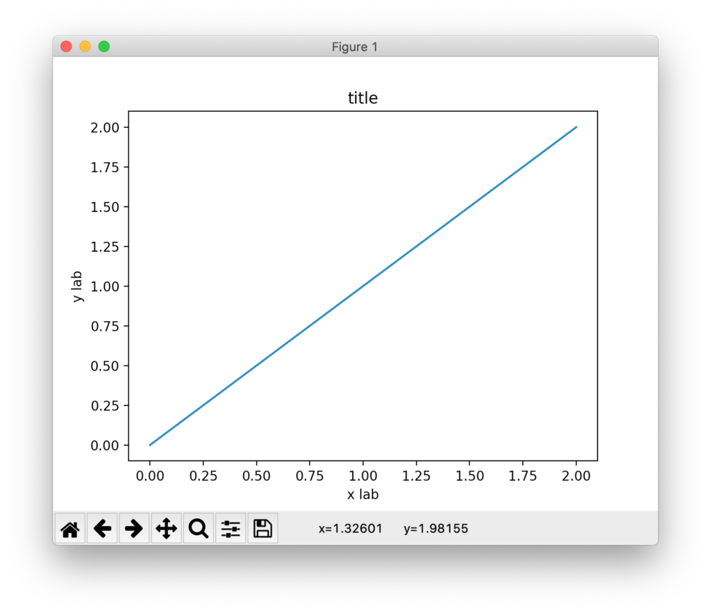 xlog matplot lib