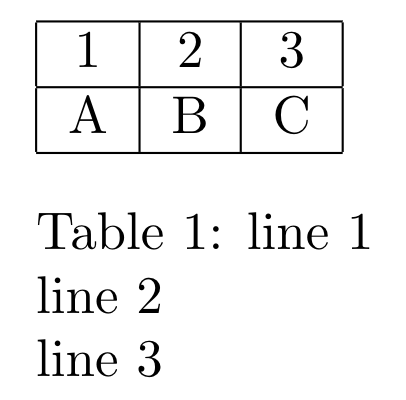 Tex で 表のキャプション内で改行する方法 Mu Mu Log