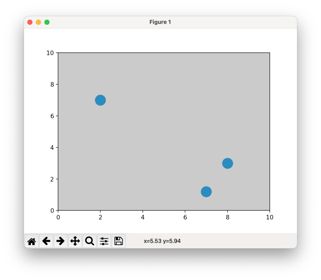 Matplotlib でグラフの背景の色を変える方法 Facecolor Mu Mu Log