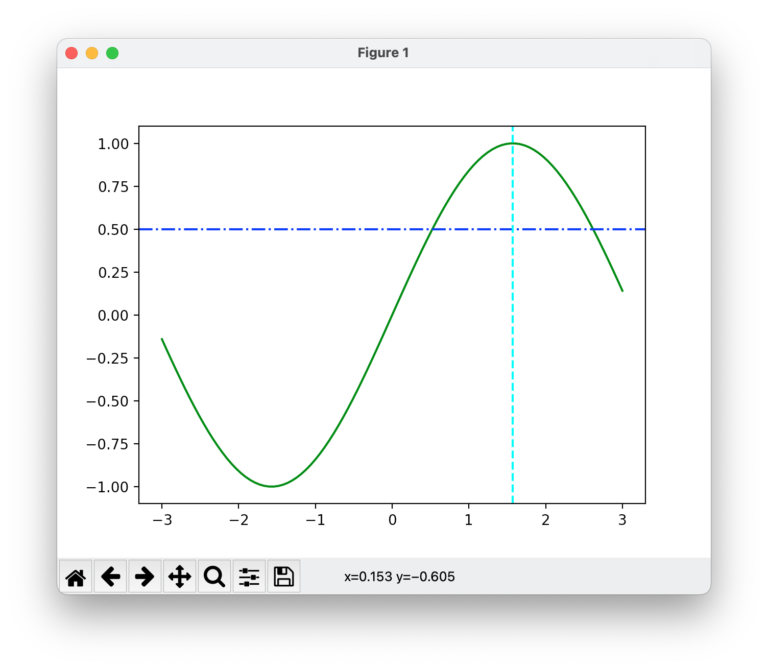 matplotlib で、軸に垂直・平行な線を書く方法 mumulog